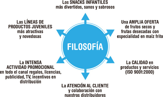 aspil-filosofia